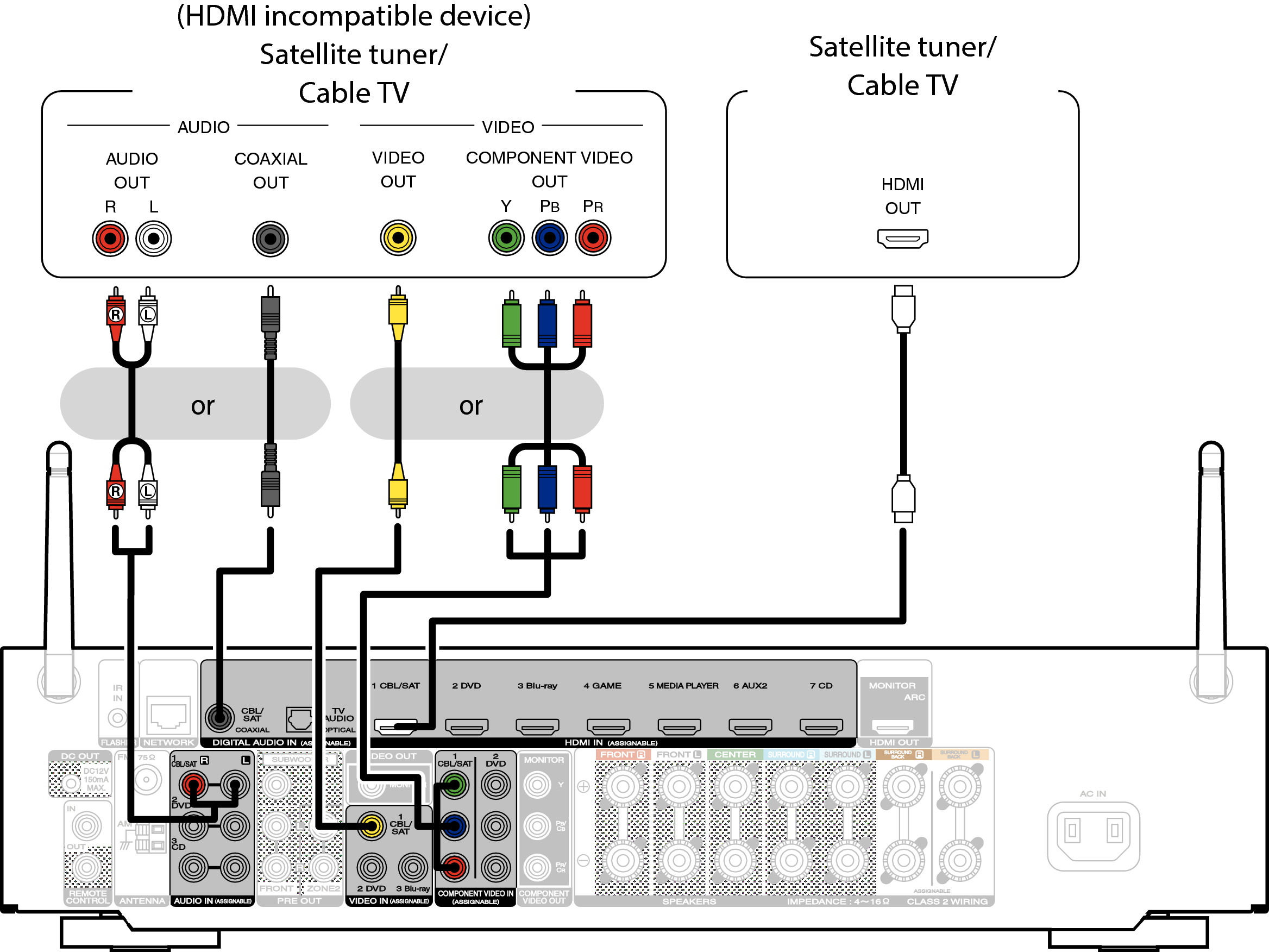 Conne SAT NR1605U